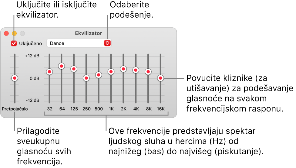 Prozor ekvalizatora: Potvrdna kućica za uključivanje ekvalizatora aplikacije Glazba u gornjem lijevom kutu. Pokraj nje nalazi se skočni izbornik s podešenjima ekvalizatora. Sasvim lijevo podesite ukupnu jačinu frekvencija s pretpojačalom. Ispod podešenja ekvalizatora podesite razinu zvuka različitih frekvencijskih raspona koji predstavljaju spektar ljudskog sluha od najnižeg do najvišeg.