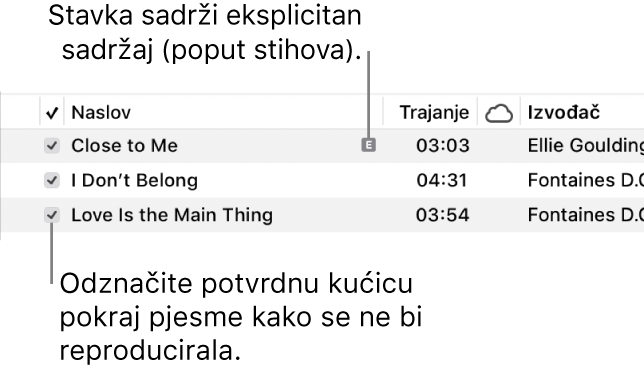 Detalj prikaza Pjesme u kategoriji glazba, s prikazanim potvrdnim kućicama s lijeve strane i eksplicitnim simbolom za prvu pjesmu (koja ukazuje da ima eksplicitan sadržaj poput stihova). Odznačite kućicu pored pjesme za sprečavanje reprodukcije.