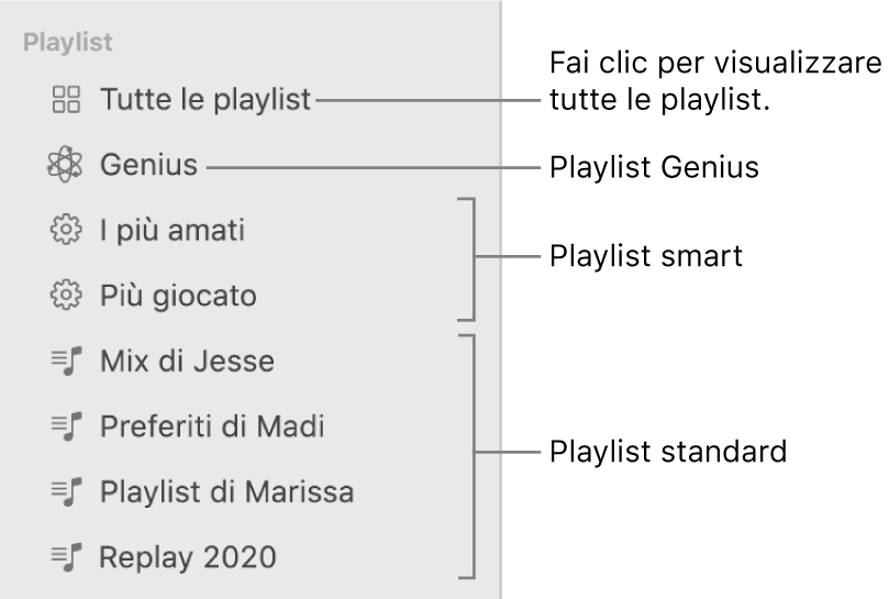 La barra laterale di Musica con diversi tipi di playlist: playlist Genius, smart e standard. Fai clic su “Tutte le playlist” per visualizzarle tutte.