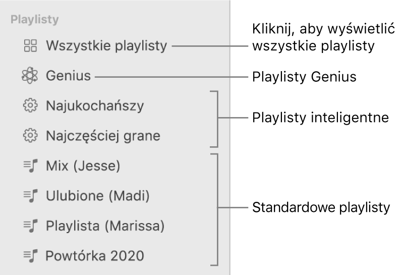 Pasek boczny Muzyki z różnymi typami playlist: Playlisty Genius, playlisty inteligentne oraz standardowe. Aby wyświetlić wszystkie playlisty, kliknij w przycisk Wszystkie playlisty.