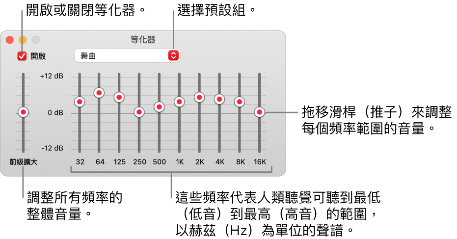 「等化器」視窗：開啟「音樂」等化器的註記框位於左上角。旁邊的彈出式選單帶有等化器預設組。在最左側，使用前級擴大來調整頻率的整體音量。在等化器預設組的下方，調整不同頻率範圍的音量，其代表從最低到最高的人類聽覺頻譜。