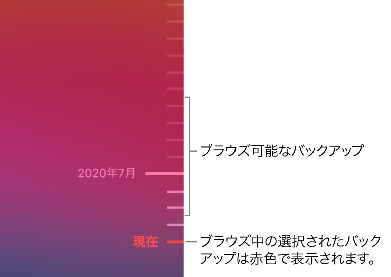 バックアップタイムライン。目盛りが表示されています。赤い目盛り。ブラウズしようとしているバックアップの時刻が示されています。