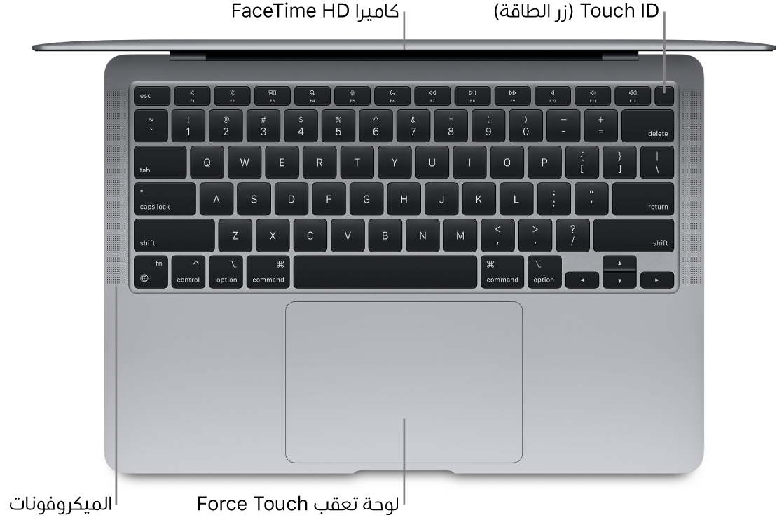 نظرة من أعلى على MacBook Air مفتوح، مع وسائل شرح للـ Touch Bar وكاميرا FaceTime HD و Touch ID (زر الطاقة) والميكروفونات ولوحة التعقب Force Touch.