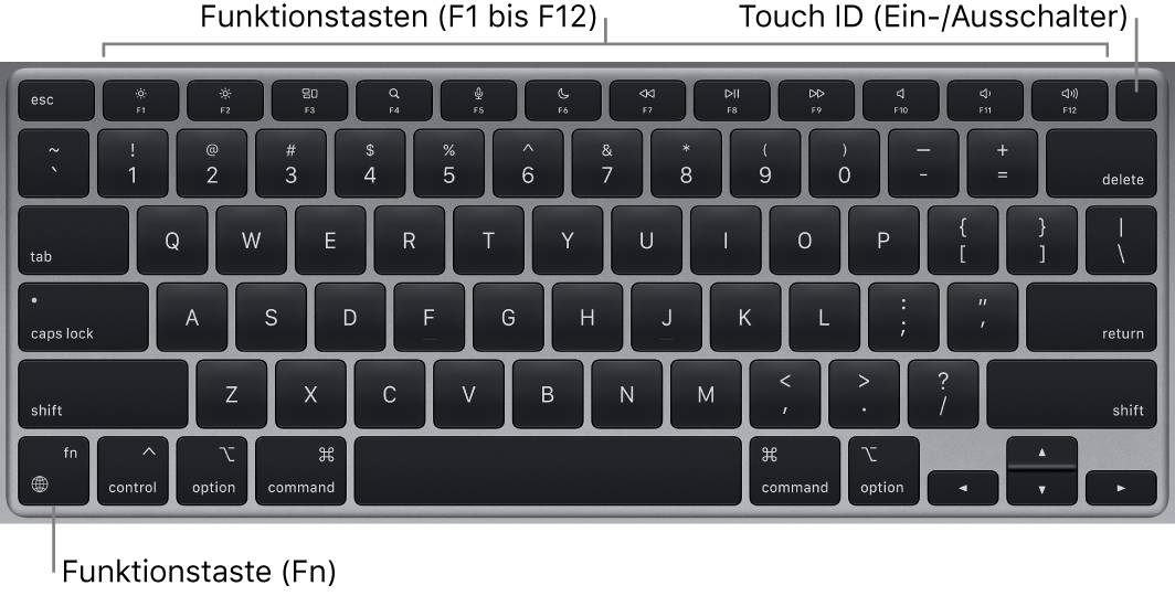 Die MacBook Air-Tastatur mit den Funktionstasten, dem oben angezeigten Touch ID-Ein-/Ausschalter sowie der Fn-Funktionstaste unten links