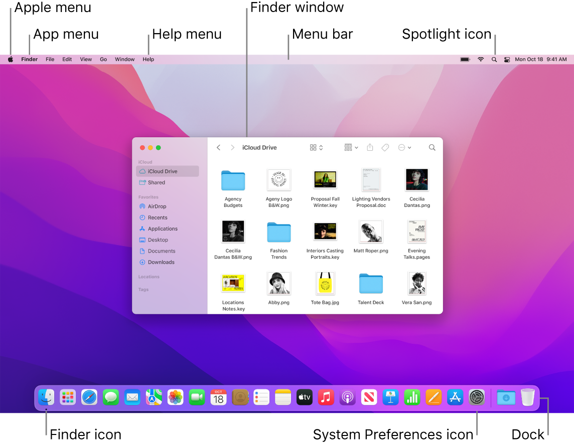 A Mac screen showing the Apple menu, the App menu, the Help menu, a Finder window, the menu bar, the Spotlight icon, the Finder icon, the System Preferences icon, and the Dock.