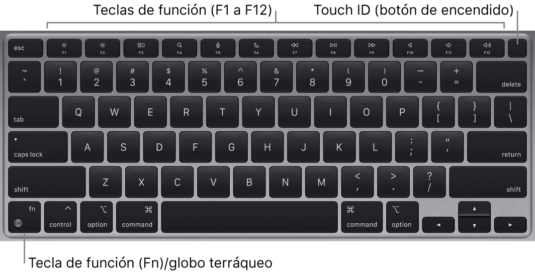 El teclado de la MacBook Air mostrando la fila de teclas de función, el botón de encendido Touch ID en la parte superior y la tecla de función (Fn) en la esquina inferior izquierda.