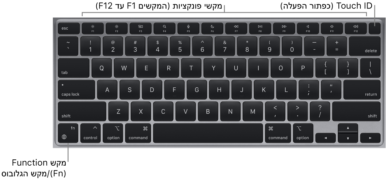 המקלדת של ה‑MacBook Air מציגה את שורת מקשי הפונקציה, את כפתור ההפעלה של Touch ID לאורך החלק העליון ואת מקש הפונקציה (Fn) משמאל למטה.