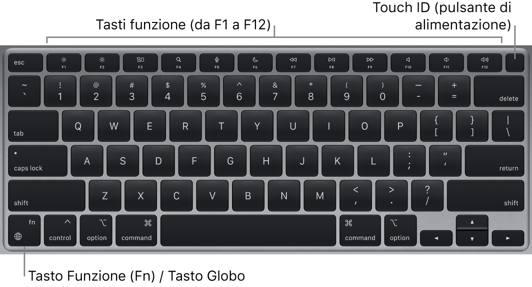 La tastiera di MacBook Air che mostra i tasti funzione, il pulsante di alimentazione Touch ID in alto e il tasto Funzione (Fn) nell’angolo in basso a sinistra.