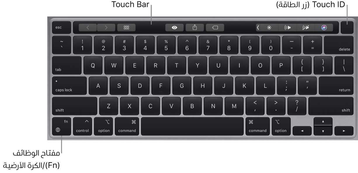 لوحة مفاتيح MacBook Pro يظهر بها Touch Bar وTouch ID (مفتاح الطاقة) ومفتاح الوظائف (Fn) في الزاوية السفلية اليسرى منها.