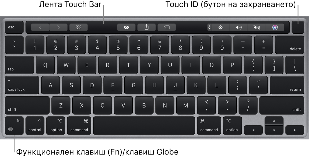 Клавиатурата на MacBook Pro, която показва лентата Touch bar, Touch ID (бутон за захранване) и клавиша Function (Fn) в долния ляв ъгъл.