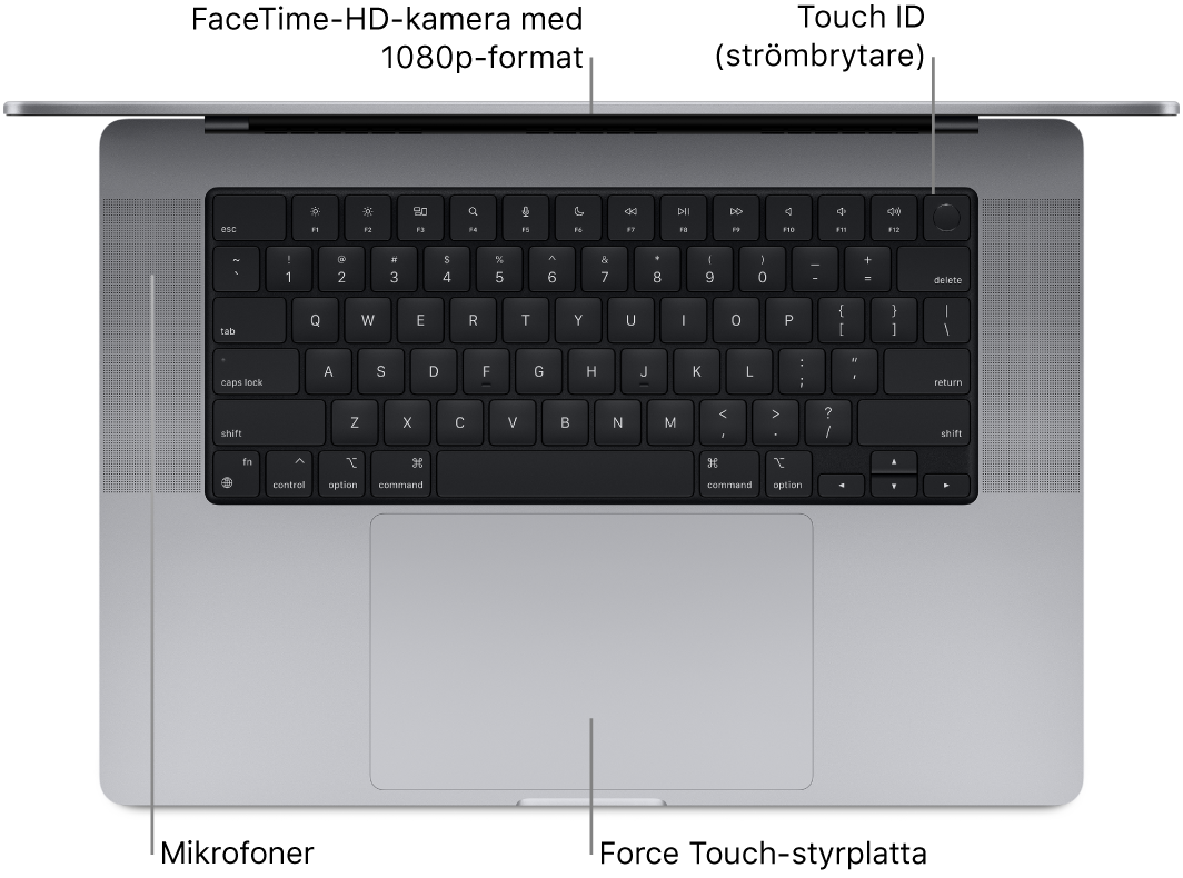 Vy nedåt på en öppen 16-tums MacBook Pro med streck som pekar mot FaceTime-HD-kameran, Touch ID (strömbrytaren), högtalarna och Force Touch-styrplattan.