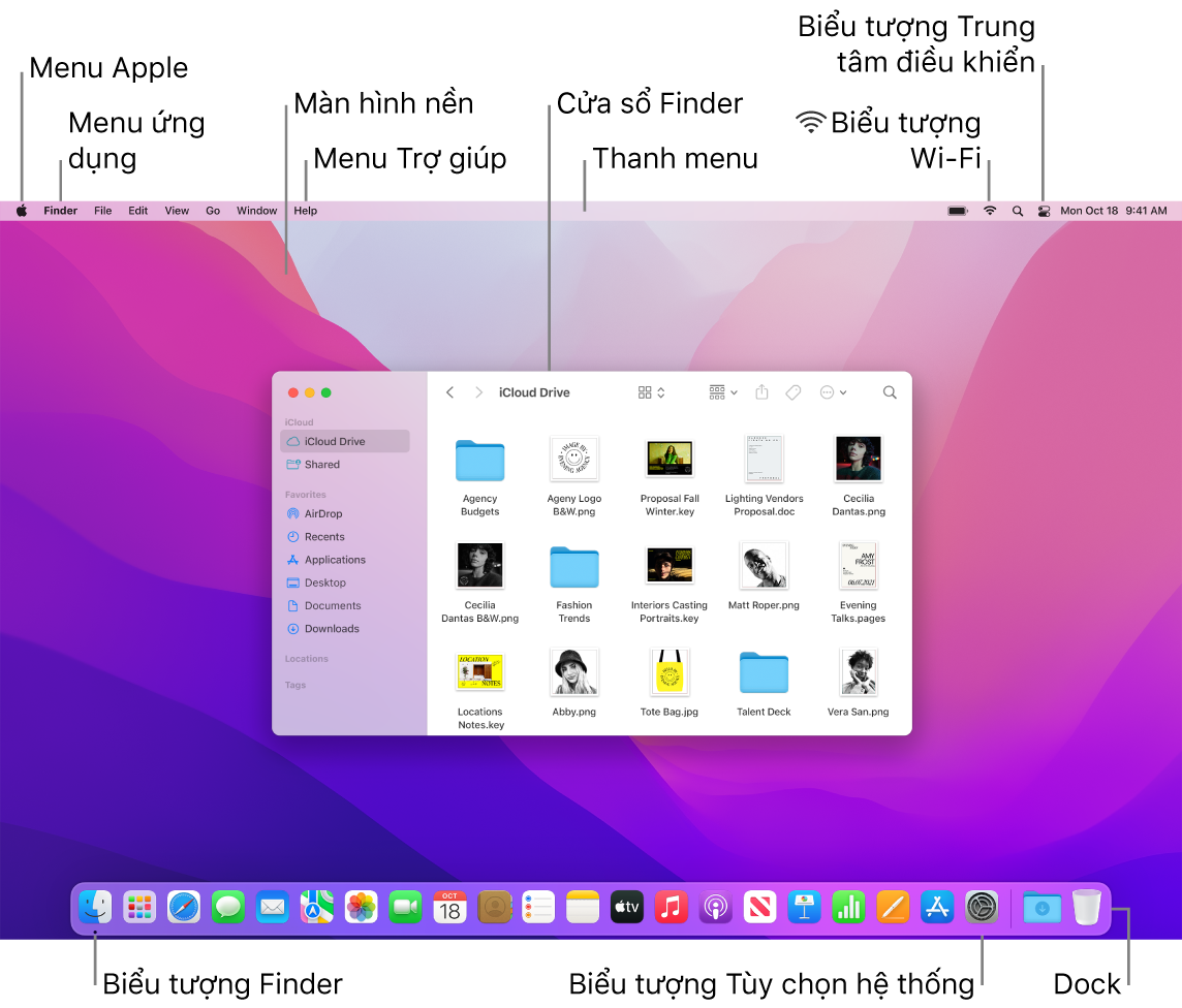 Một màn hình máy Mac đang hiển thị menu Apple, menu Ứng dụng màn hình nền, menu Trợ giúp, cửa sổ Finder, thanh menu, biểu tượng Wi-Fi, biểu tượng Trung tâm điều khiển, biểu tượng Finder, biểu tượng Tùy chọn hệ thống và Dock.
