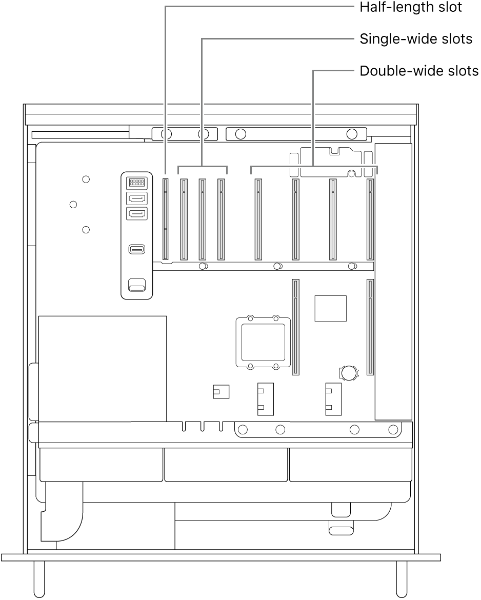 The side of Mac Pro open with callouts showing where the four double-wide slots, three single-wide slots, and the half-length slot are located.