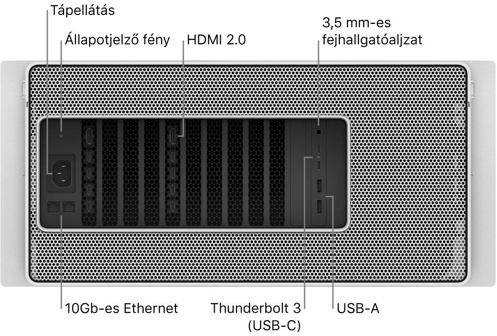 A Mac Pro gép hátoldala a tápcsatlakozóval, az állapotjelző fénnyel, két HDMI 2.0-s porttal, a 3,5 mm-es fejhallgató-csatlakozóval, két 10 Gigabit Ethernet-porttal, két Thunderbolt 3 (USB-C) porttal és két USB-A-porttal.