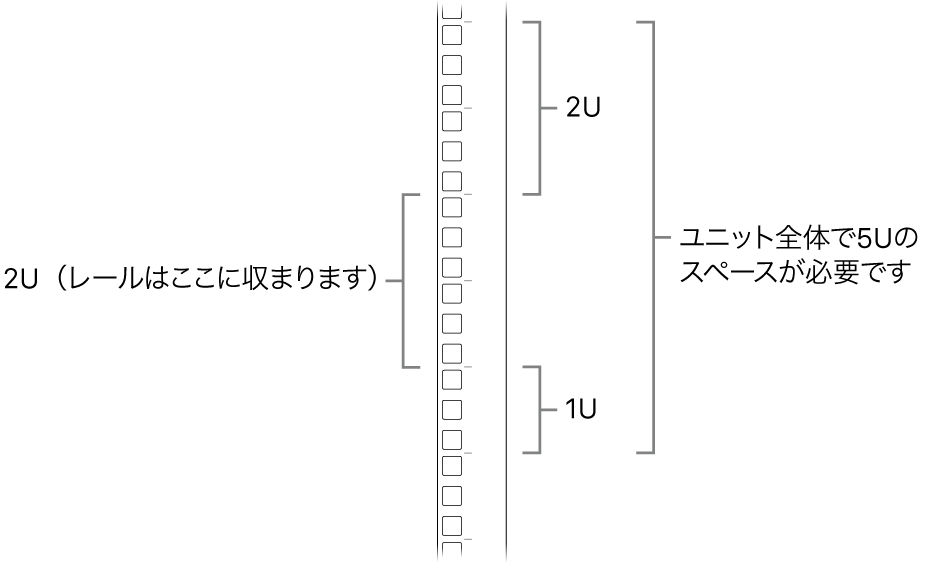 ラックの側面。Mac Proの取り付けに必要なユニットが示されています。