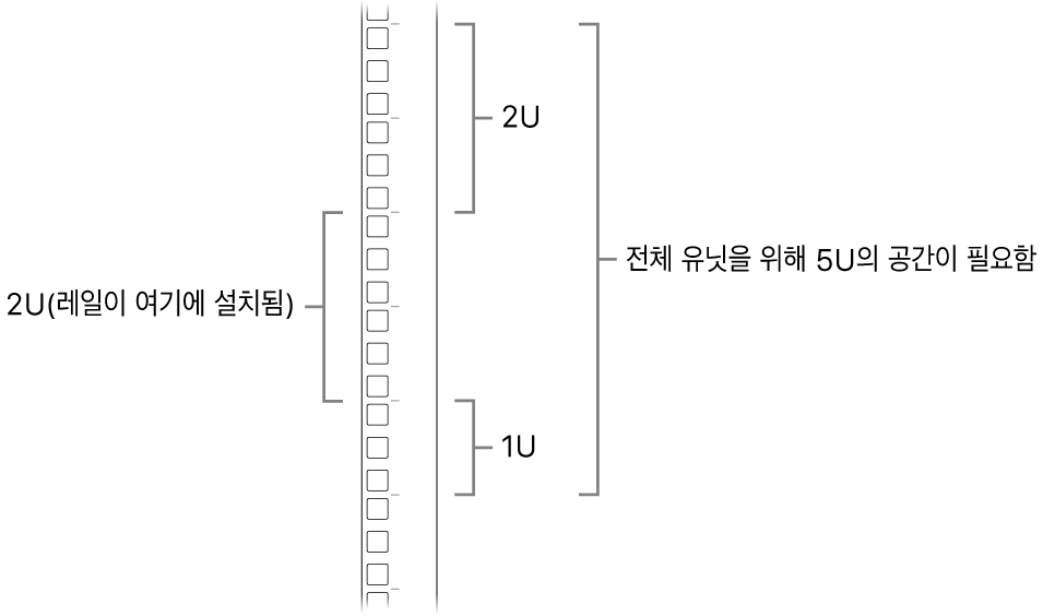 Mac Pro 설치에 필요한 유닛을 표시하는 랙 측면.