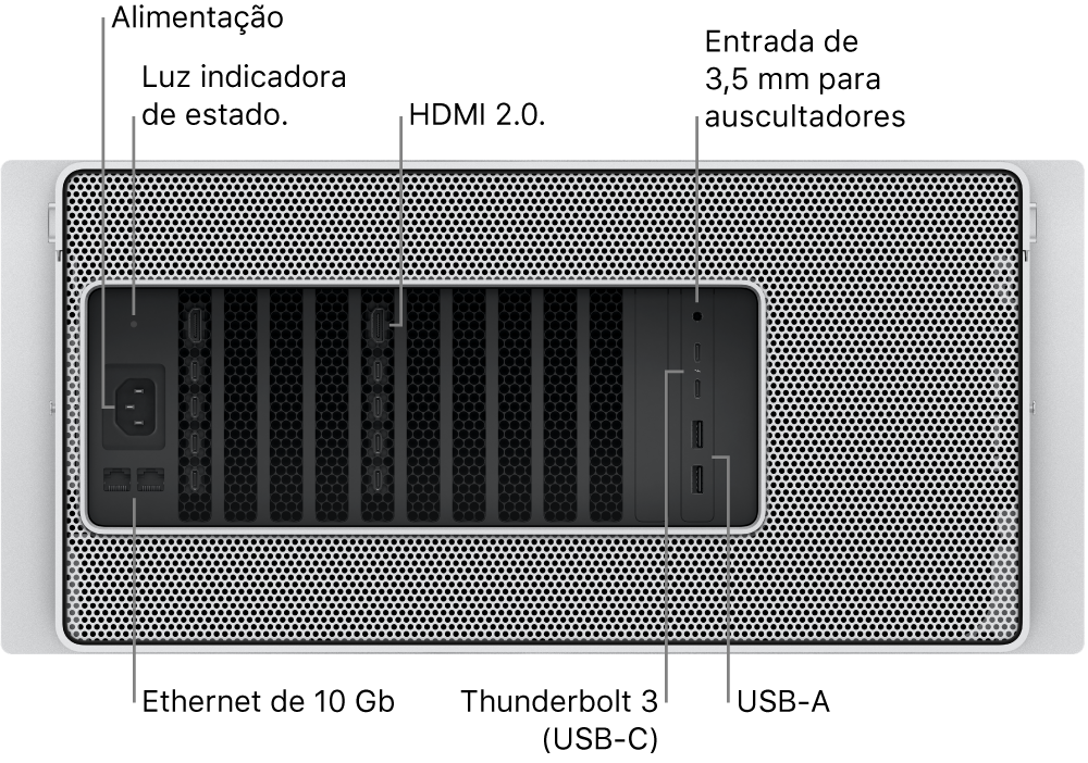 A parte traseira do Mac Pro a mostrar a porta de alimentação, uma luz indicador de estado, duas portas HDMI 2.0, uma entrada de 3,5 mm para auscultadores, duas portas Ethernet Gigabit 10, duas Thunderbolt 3 (USB-C) e duas portas USB-A.