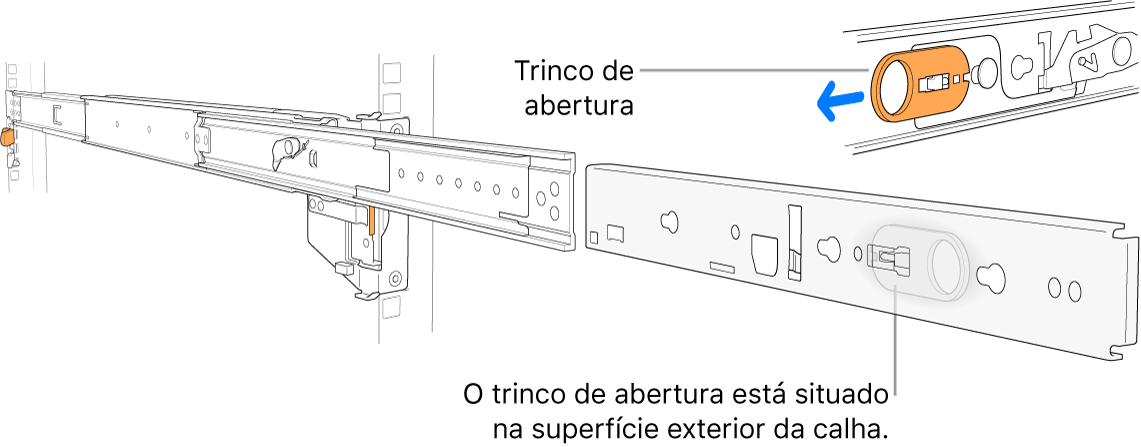 Um conjunto de calhas estendidas com o trinco de abertura realçado.