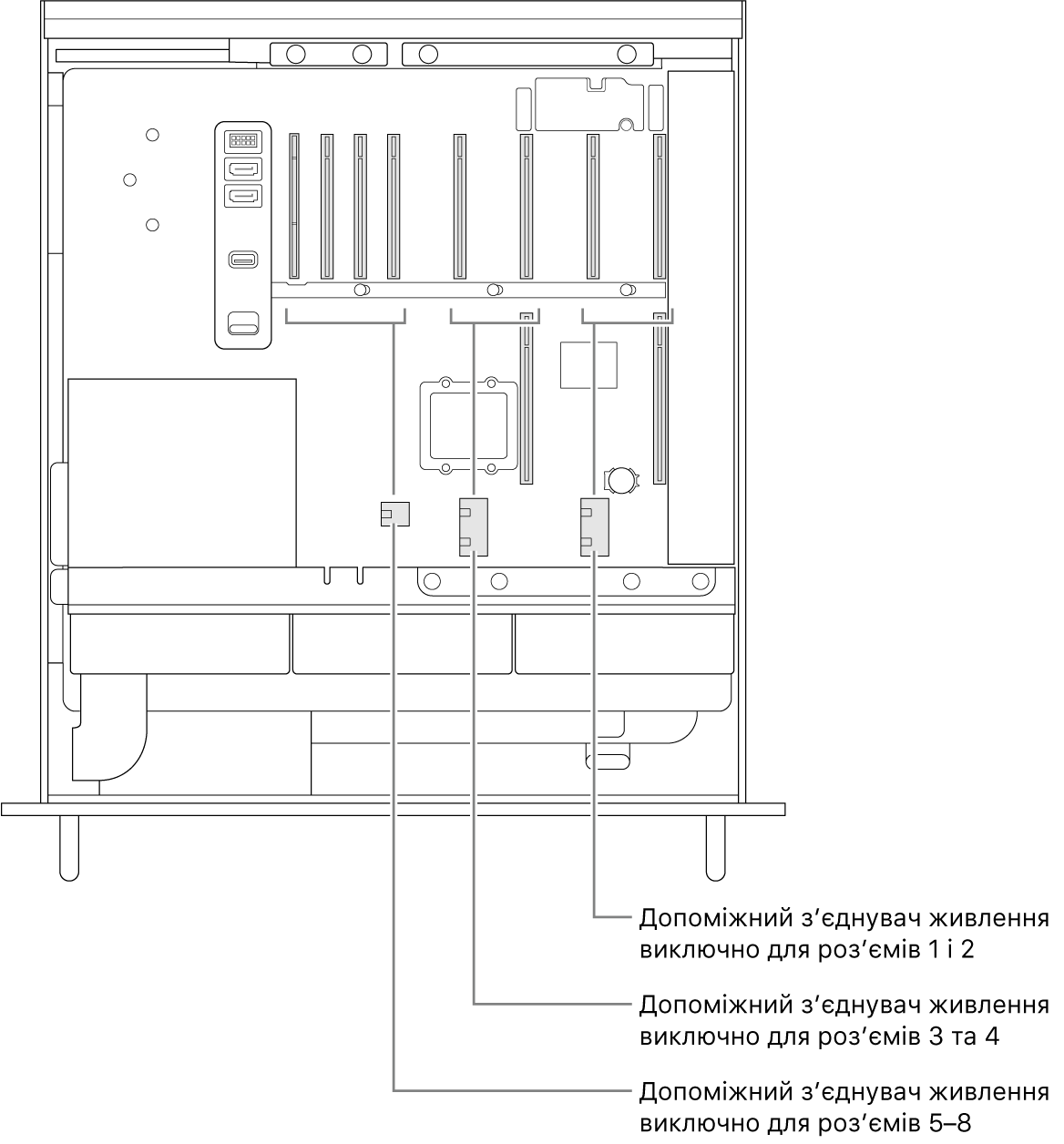 Вигляд на відкритий Mac Pro збоку й виноски, що вказують на роз’єми та відповідні їм з’єднувачі допоміжного живлення.