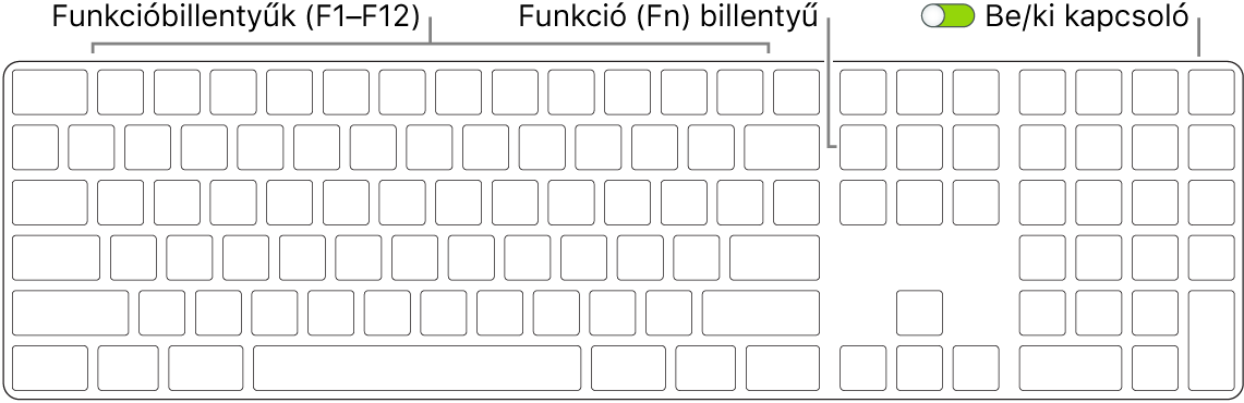 A Magic Keyboard a bal alsó sarokban látható funkció (Fn) billentyűvel és a billentyűzet jobb felső sarkában látható bekapcsológombbal.