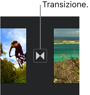 Un'icona che indica una transizione tra due clip nella timeline.