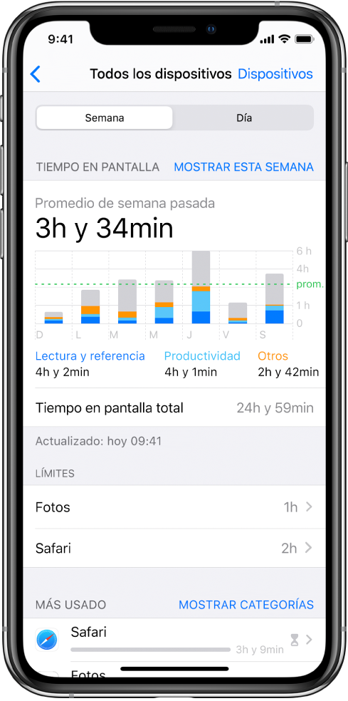 Reporte semanal de "Tiempo en pantalla" mostrando el tiempo total que se pasó en las apps así como un desglose del tiempo por categoría y por app.