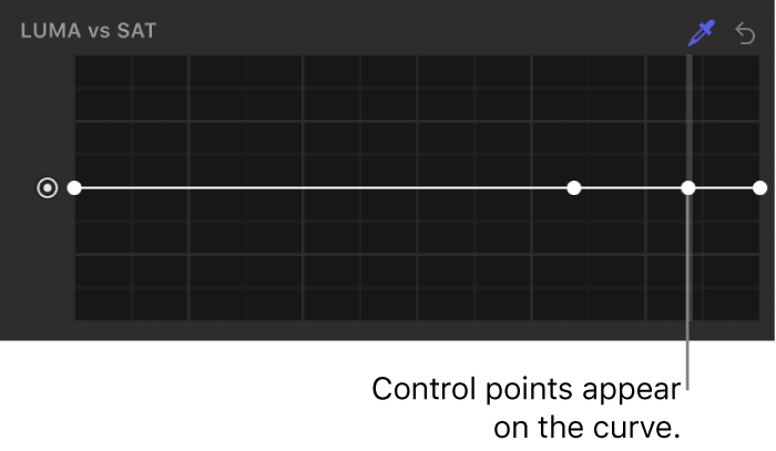 The Filters Inspector showing control points on the Luma vs Sat curve