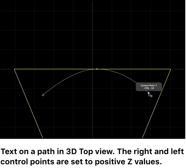 Canvas showing top view of 3D text path