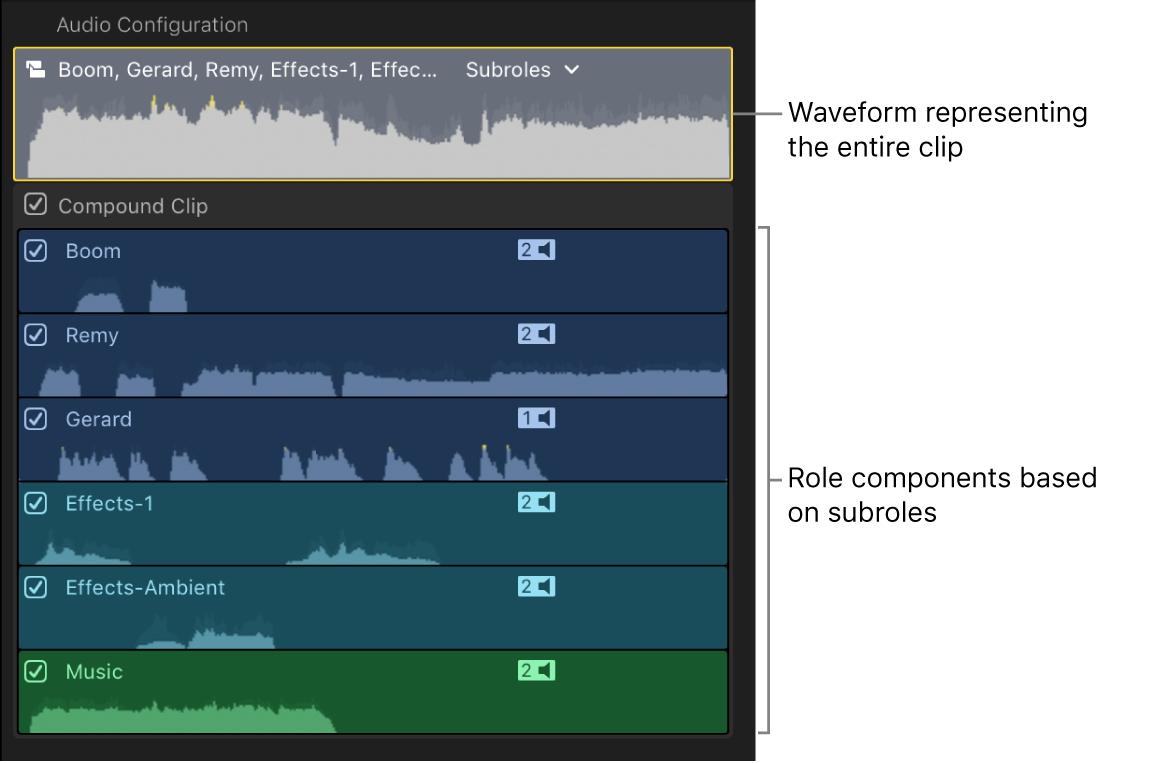 Sección “Configuración de audio” del inspector de audio con componentes de funciones basados en subfunciones