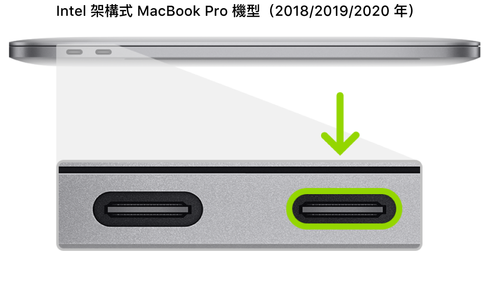 配備 Apple T2 安全晶片的 Intel 架構式 MacBook Pro 左側顯示兩個靠後的 Thunderbolt 3（USB-C）埠，最右邊的埠已醒目標示。