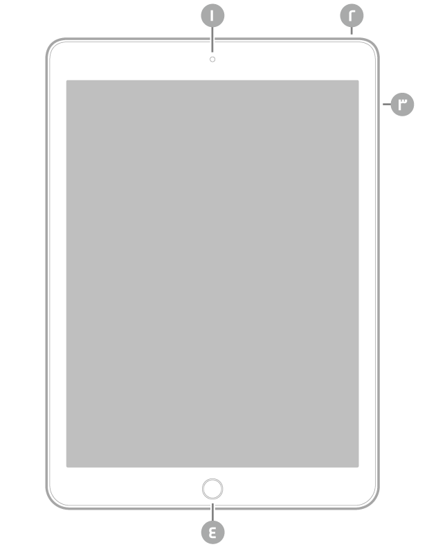 عرض للجزء الأمامي من الـ iPad Pro مع وسائل شرح للكاميرا الأمامية في أعلى المنتصف، والزر العلوي في أعلى اليمين، وزرا مستوى الصوت على اليمين، وزر الشاشة الرئيسية/Touch ID في أسفل المنتصف.