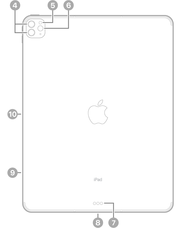 Vista trasera del iPad Pro con textos en el sentido de las agujas del reloj, empezando por la parte superior izquierda: cámaras traseras, flash, Smart Connector, conector Thunderbolt /USB 4, bandeja de la tarjeta SIM (Wi-Fi + Cellular) y conector magnético para el Apple Pencil.