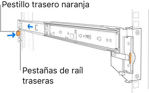 Conjunto de riel que muestra la ubicación de las patillas traseras del riel y el pestillo.