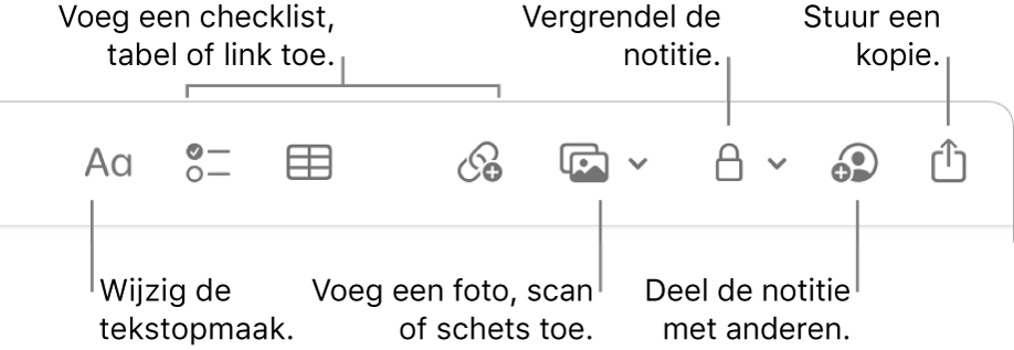 De knoppenbalk in Notities met bijschriften voor de knoppen voor tekstopmaak, checklists, tabellen, links, foto's/media, vergrendelen, delen en versturen van een kopie.