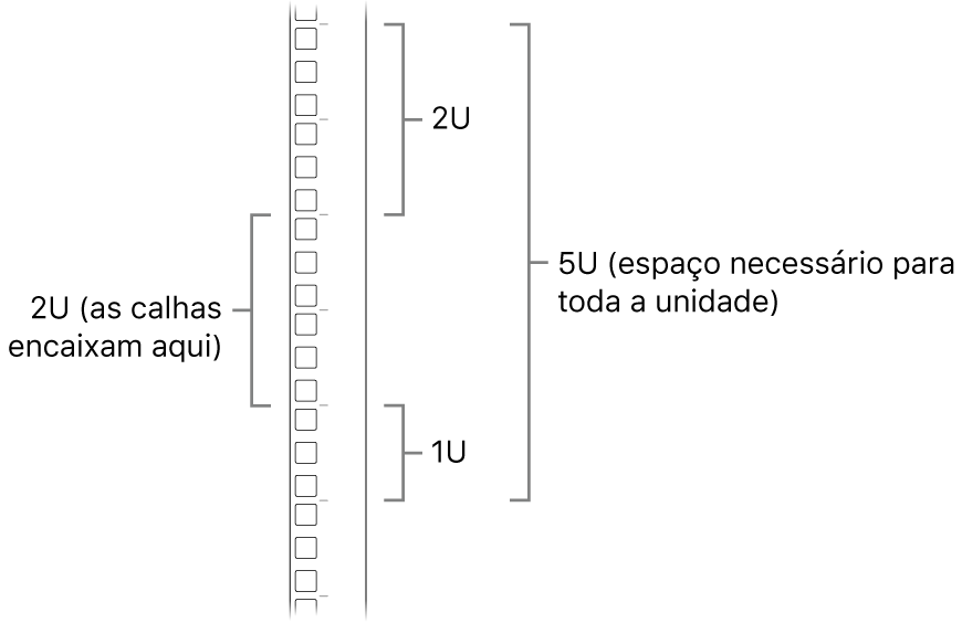 A lateral de um suporte a mostrar as unidades necessárias para instalar um Mac Pro.