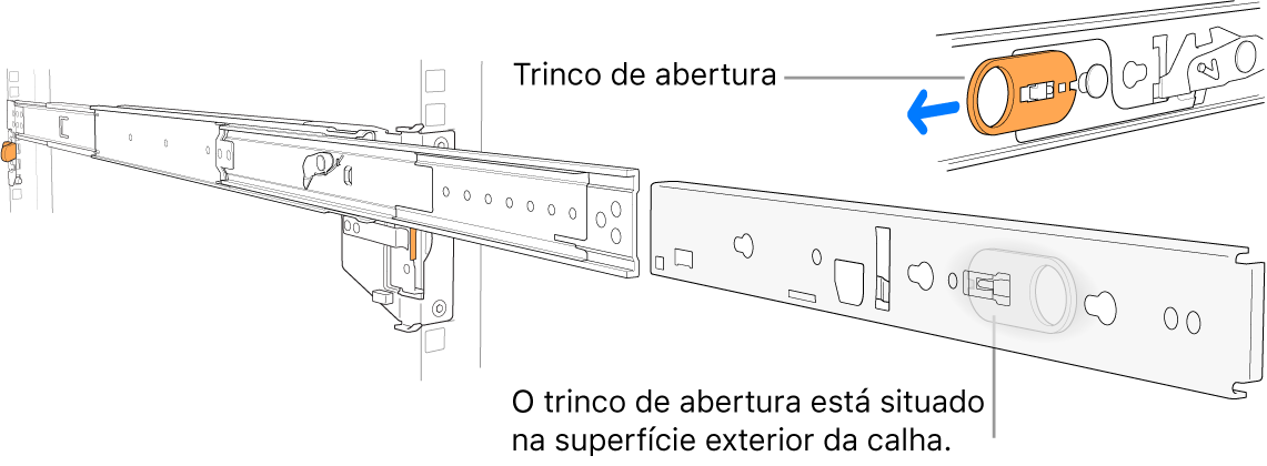 Um conjunto de calhas estendidas com o trinco de abertura realçado.