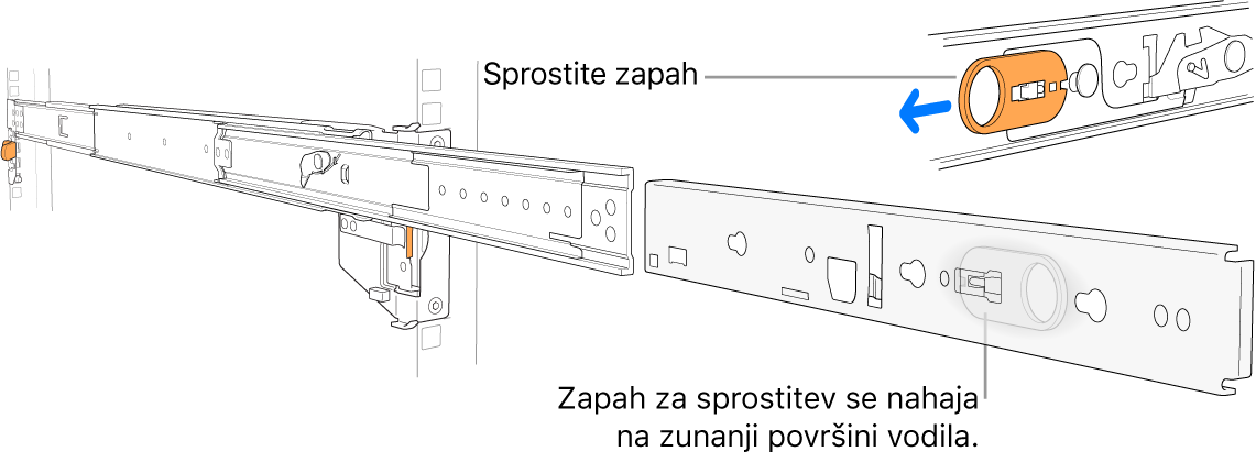 Razširjen sestav tirnice označuje zapah za sprostitev.