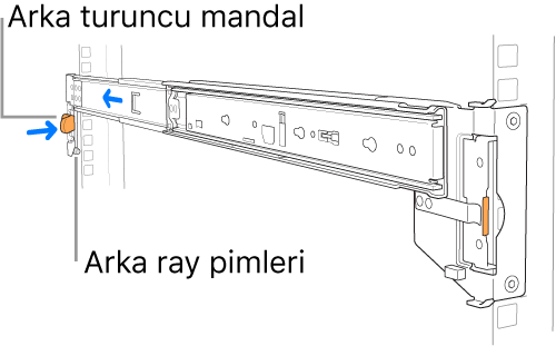 Arka ray pimlerinin ve mandalın konumunun gösterildiği ray tertibatı.