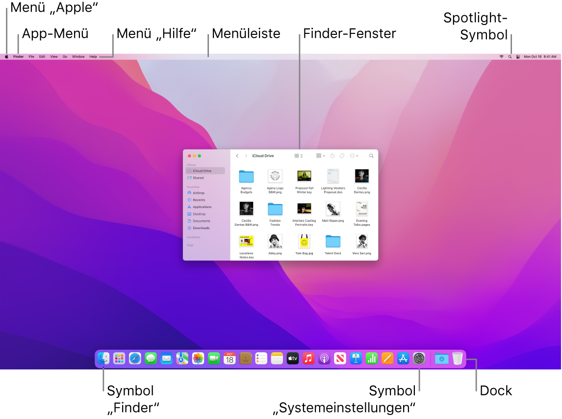 Ein Mac-Bildschirm zeigt das Menü „Apple“, das App-Menü, das Menü „Hilfe“, ein Finder-Fenster, die Menüleiste, das Spotlight-Symbol, das Finder-Symbol, das Symbol „Systemeinstellungen“ und das Dock.