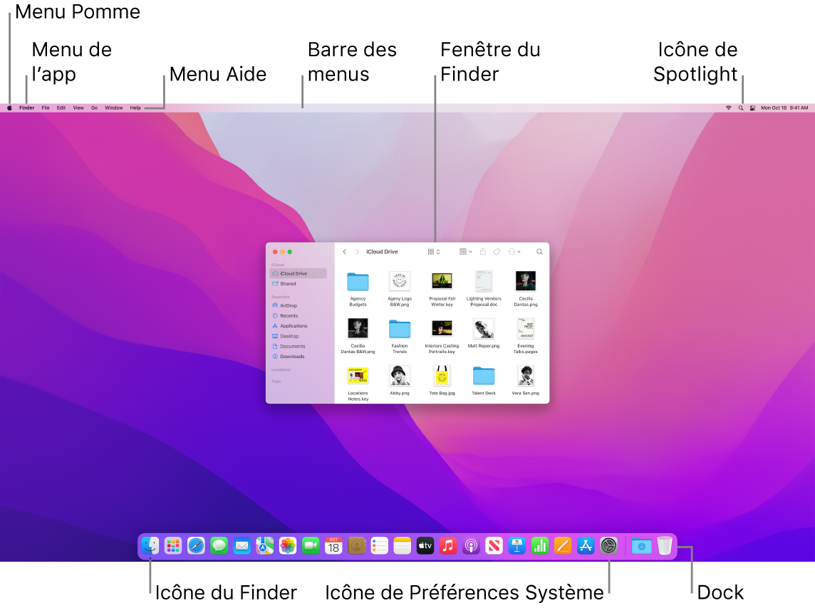 Écran d’un Mac présentant le menu Pomme, le menu d’app, le menu Aide, une fenêtre du Finder, la barre des menus, l’icône Spotlight, l’icône du Finder, l’icône « Préférences Système » et le Dock.