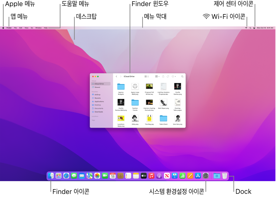 Apple 메뉴, 앱 메뉴, 도움말 메뉴, 데스크탑, 메뉴 막대, Finder 윈도우, Wi-Fi 아이콘, 제어 센터 아이콘, Finder 아이콘 및 시스템 환경설정 아이콘 및 Dock이 표시된 Mac 화면.