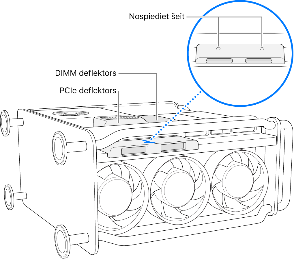 Mac Pro dators uz sāna; parādīts DIMM deflektors, PCIe deflektors un SSD pārsegs.