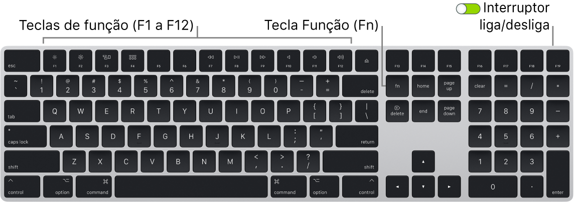 Magic Keyboard mostrando a tecla Função (Fn) no canto inferior esquerdo e o interruptor liga/desliga no canto superior direito do teclado.