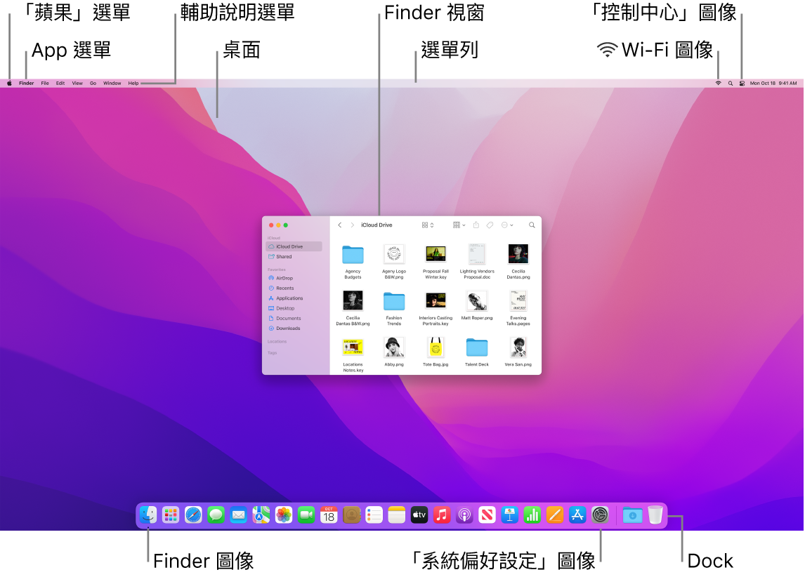 Mac 螢幕顯示「蘋果」選單、App 選單、「輔助說明」選單、桌面、選單列、Finder 視窗、Wi-Fi 圖像、「控制中心」圖像、Finder 圖像、「系統偏好設定」圖像和 Dock。