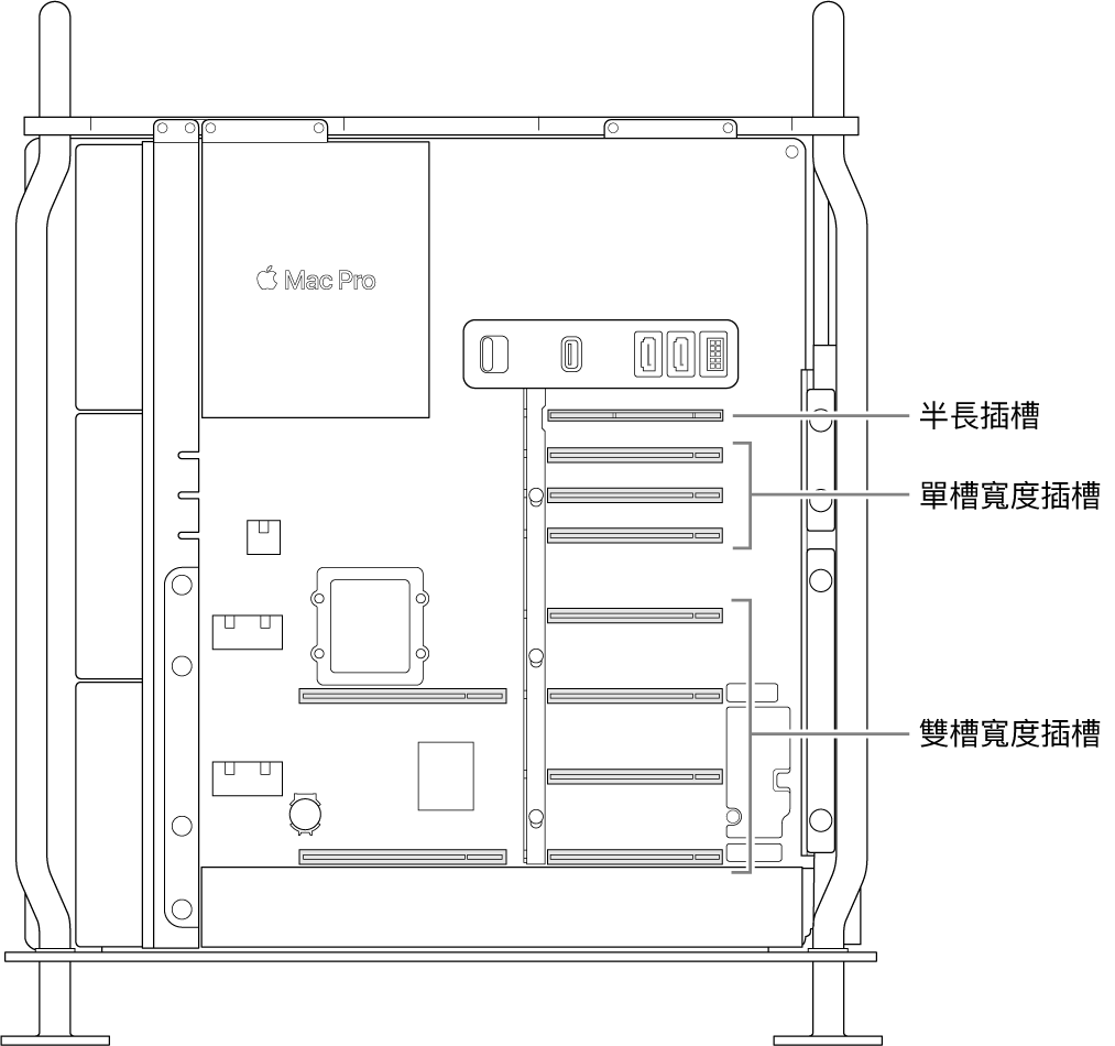 Mac Pro 的側面打開並帶有圖說，顯示了四個雙槽寬度插槽、三個單槽寬度插槽以及半長插槽的位置。