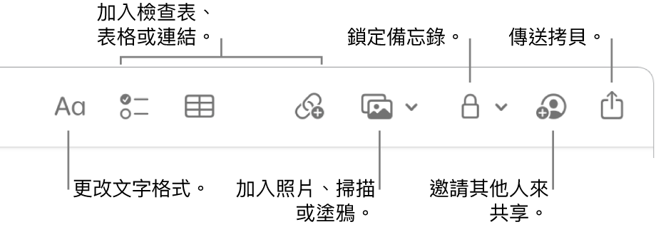 「備忘錄」工具列帶有文字格式、檢查表、表格、連結、照片/媒體、鎖定、分享和傳送拷貝工具的圖說。