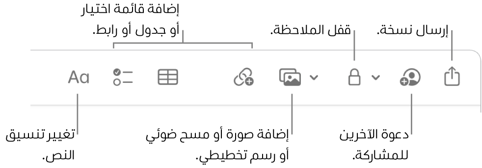 شريط أدوات الملاحظات به وسائل شرح لأدوات تنسيق النص وقائمة الاختيار والجدول والرابط والصور/الوسائط والقفل والمشاركة وإرسال نسخة.