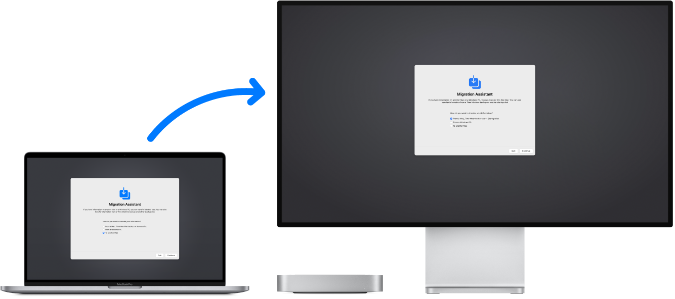 MacBook Pro i Mac mini sa spojenim zaslonom. Asistent za migracije prikazuje se na oba zaslona, a strelica s računala MacBook Pro prema računalu Mac mini implicira prijenos podataka s jednog na drugoga.