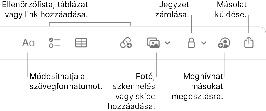 A Jegyzetek eszközsor a szövegformátum, az ellenőrzőlista, a táblázat, a link, a fotók/média, a zár, a megosztás és a másolat küldése eszközök ábrafelirataival.