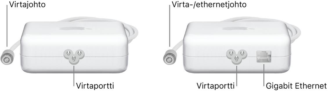 Yksi Ethernet-portiton virtalähde ja yksi Ethernet-portilla varustettu virtalähde.